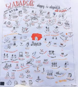 Poster masodik talalkozo